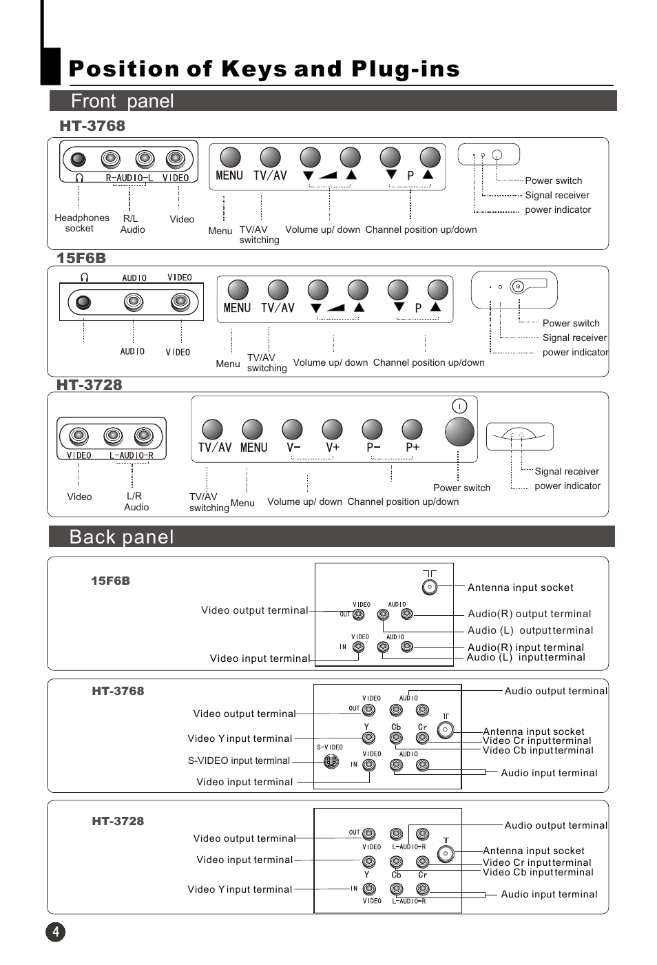 Т³гж 6, Position of keys and plug-ins, Front panel back panel | Ht-3768, 15f6b, Ht-3728 | haier HT-3728 User Manual | Page 6 / 32