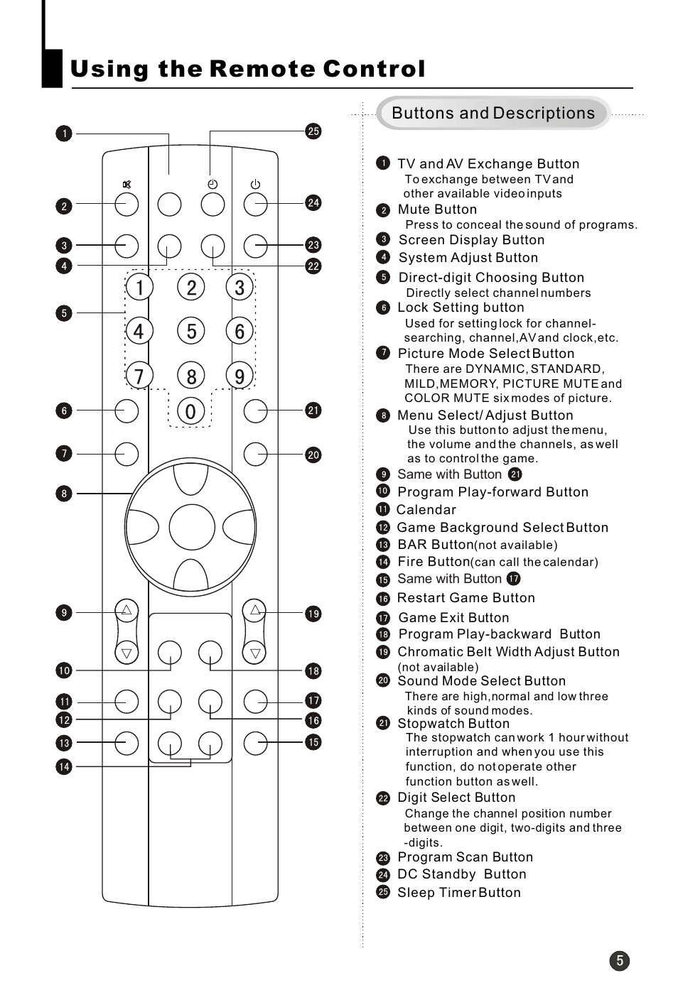 Т³гж 7, Using the remote control, Buttons and descriptions | haier HT-3728 User Manual | Page 7 / 32