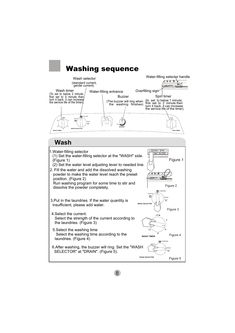 Washing sequence, Wash, Figure 1 | Spin timer, Overfilling sign water-filling selector handle | haier HWM75-276S User Manual | Page 10 / 18