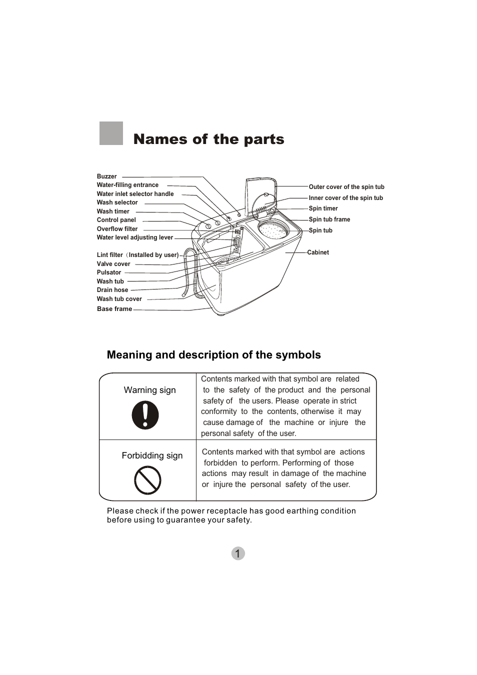 Names of the parts, 1meaning and description of the symbols | haier HWM75-276S User Manual | Page 3 / 18