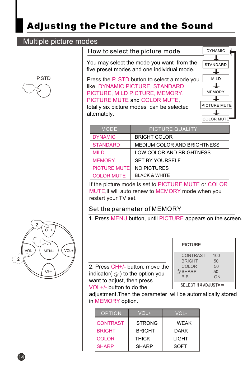 Т³гж 16, Adjusting the picture and the sound, Multiple picture modes | How to select the picture mode | haier HT-3768 User Manual | Page 15 / 30