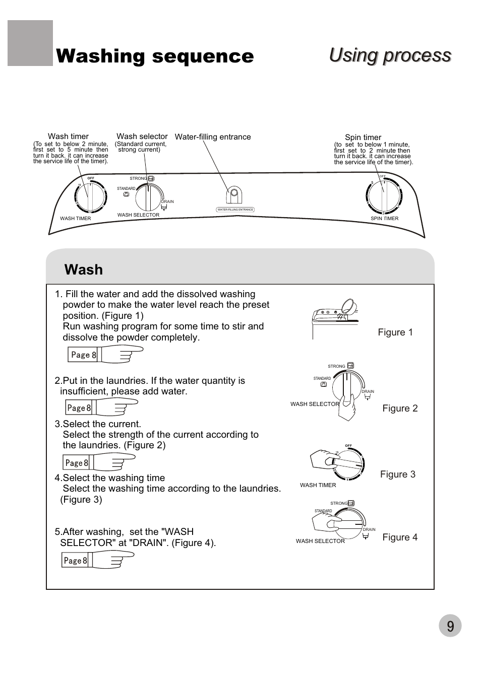 Washing sequence, Using process, Wash | Figure 1 figure 2 figure 4, Figure 3 | haier XPB56-23S User Manual | Page 11 / 19