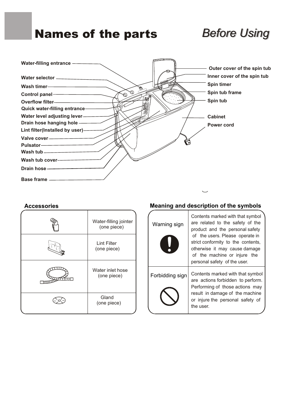 Before using, Before using names of the parts | haier XPB56-23S User Manual | Page 2 / 19