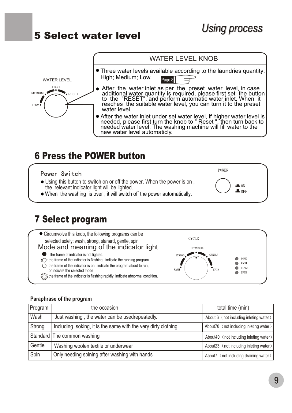Using process, 5 select water level, 6 press the power button | 7 select program | haier XQB100-96 User Manual | Page 11 / 16