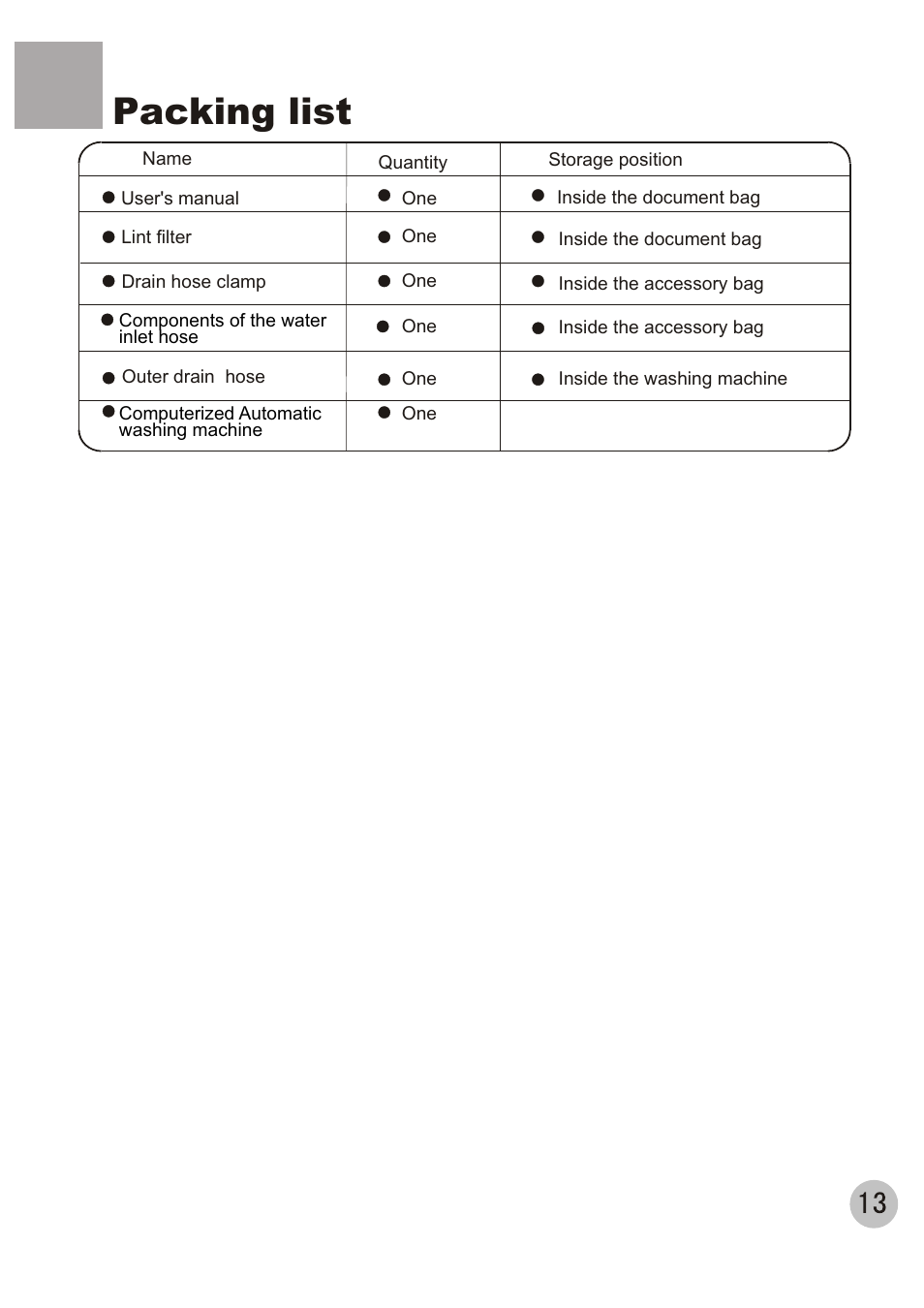 Packing list | haier XQB100-96 User Manual | Page 15 / 16