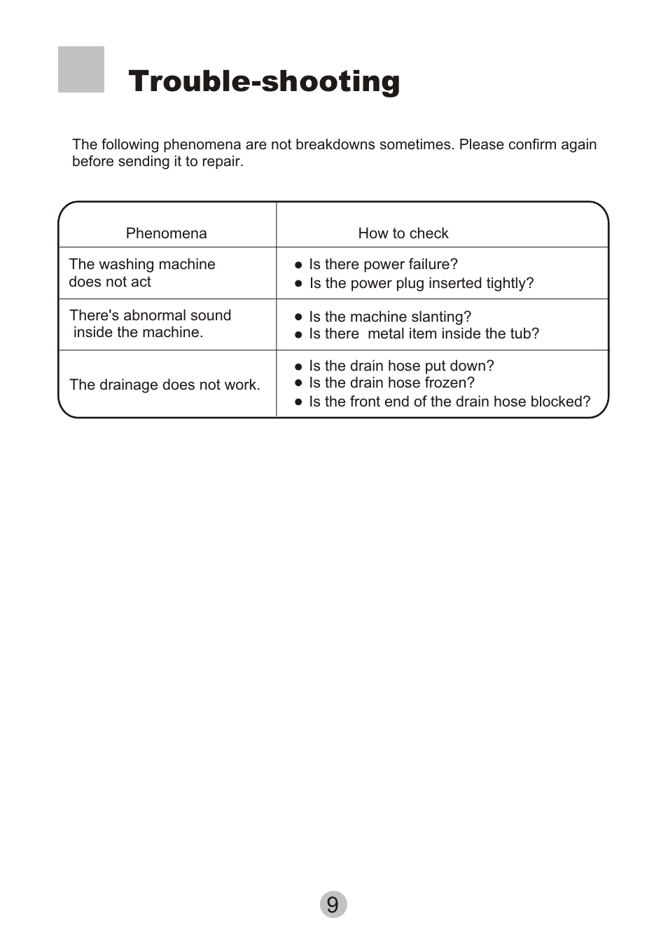 Т³гж 11, Trouble-shooting | haier XPM20-A User Manual | Page 11 / 12