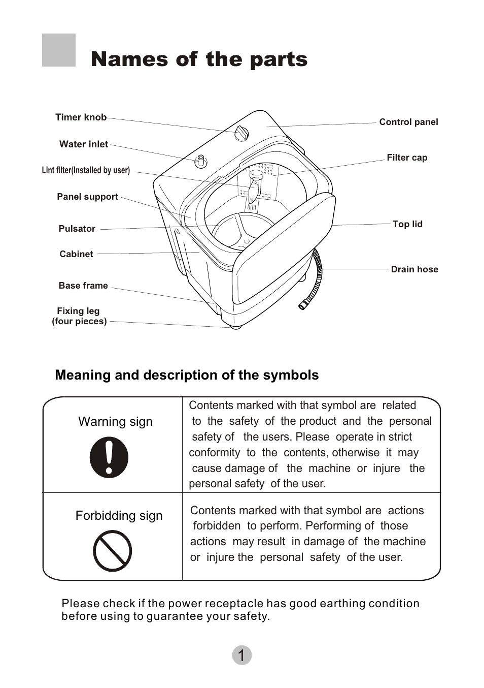 Т³гж 3, Names of the parts, Meaning and description of the symbols | Warning sign forbidding sign | haier XPM20-A User Manual | Page 3 / 12