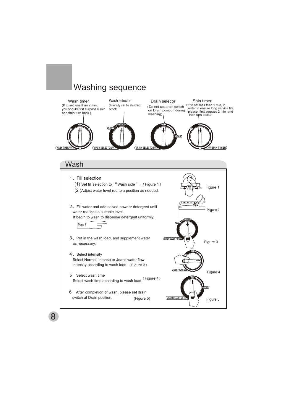 Washing sequence, Wash, 1fill selection (1) | Figure 2 | haier HWM150-0523S User Manual | Page 10 / 18