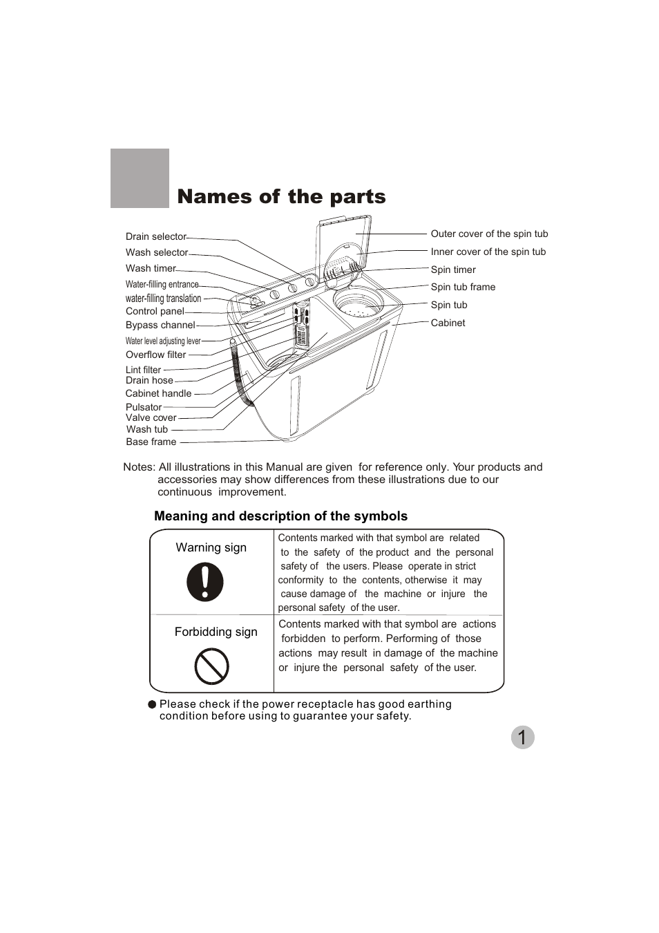 Names of the parts | haier HWM150-0523S User Manual | Page 3 / 18