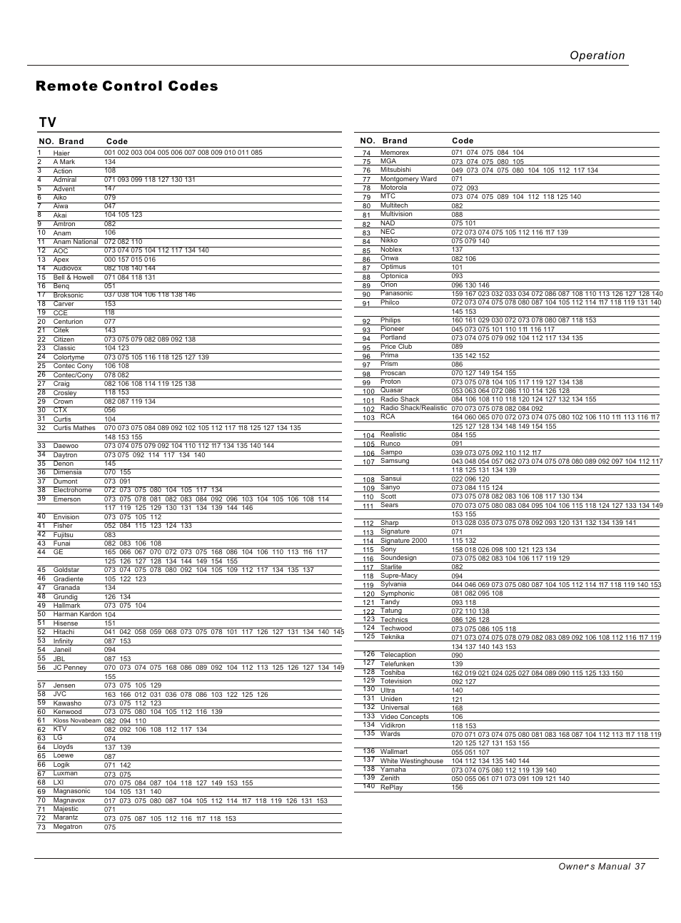Remote control codes, Operation | haier HL26B User Manual | Page 37 / 45
