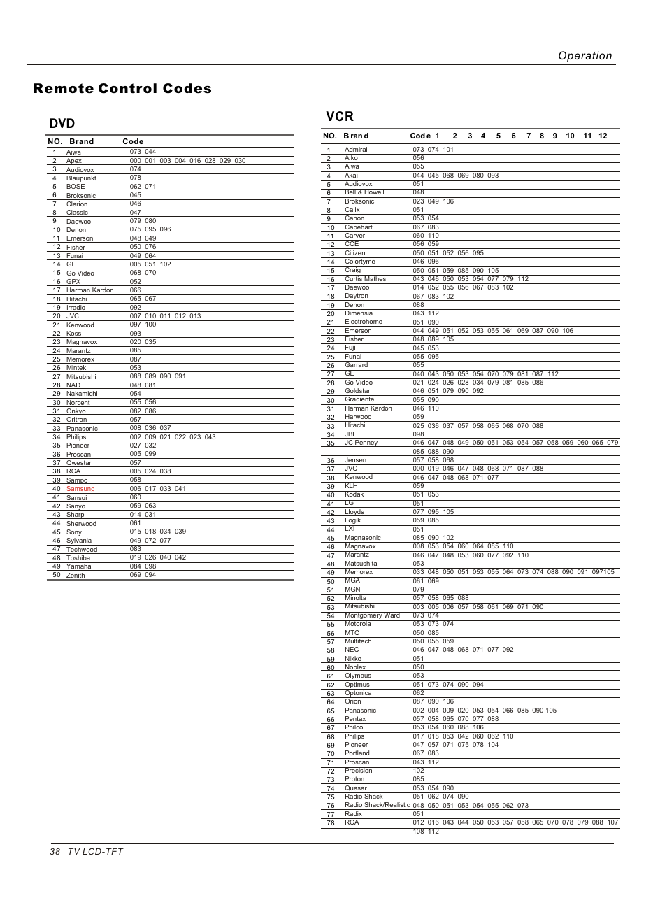 Remote control codes, Operation | haier HL26B User Manual | Page 38 / 45
