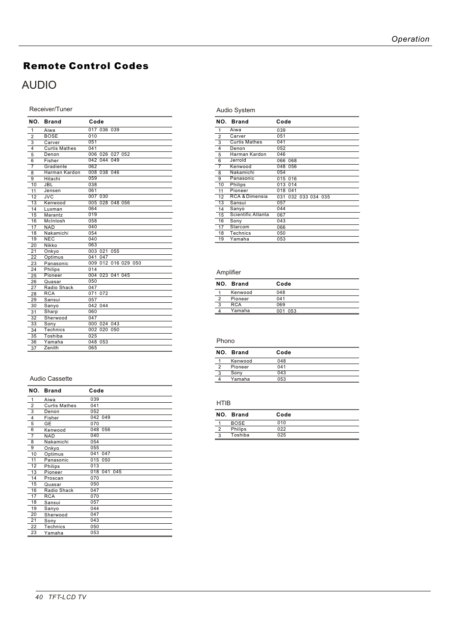 Audio, Remote control codes, Operation | haier HL26B User Manual | Page 40 / 45