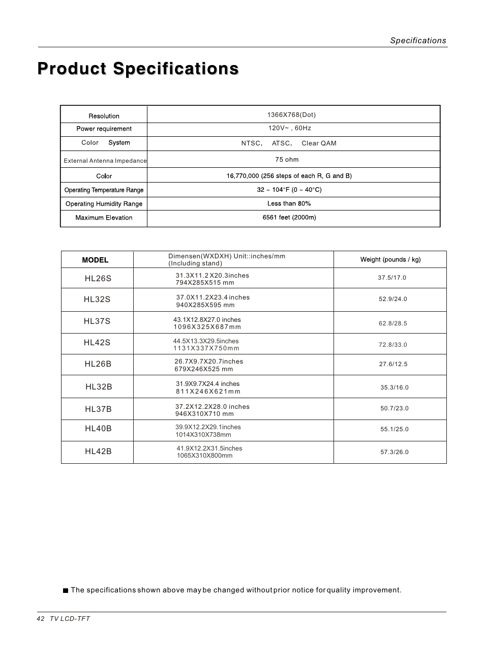 haier HL26B User Manual | Page 42 / 45