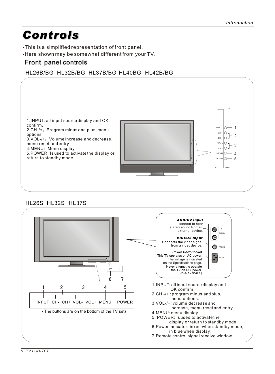 Controls, Front panel controls, Hl26b/bg hl26s | Hl32s hl32b/bg | haier HL26B User Manual | Page 6 / 45