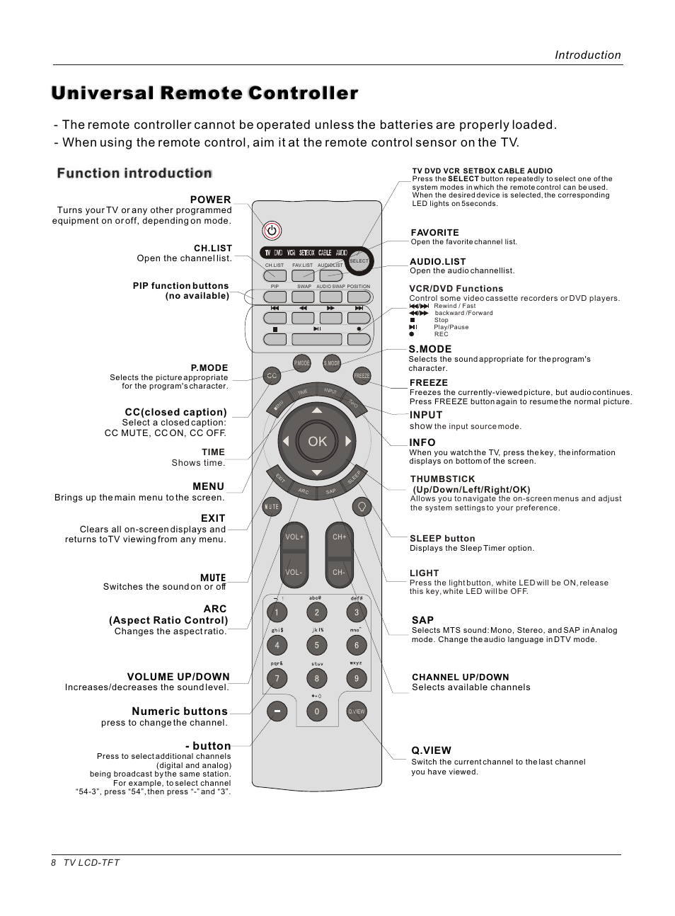 Universal remote controller, Function introduction, Introduction | Button, Numeric buttons | haier HL26B User Manual | Page 8 / 45