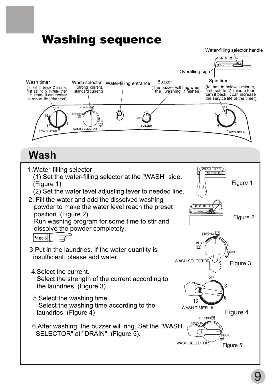 Washing sequence, Wash, Figure 4 | Figure 3, Figure 2 figure 1 | haier Twin-tub Washing User Manual | Page 11 / 19