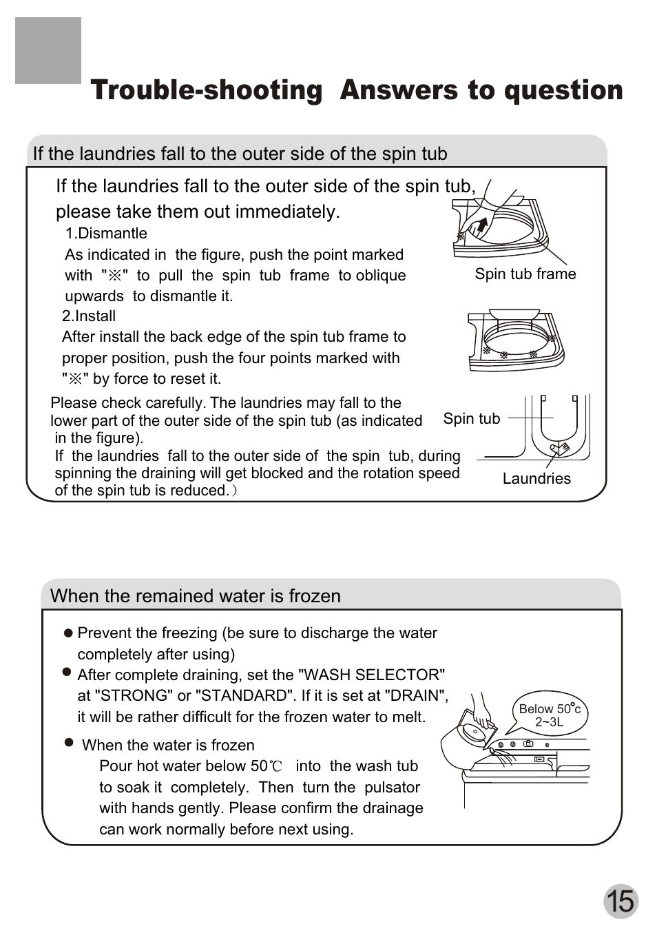 Trouble-shooting answers to question | haier Twin-tub Washing User Manual | Page 17 / 19