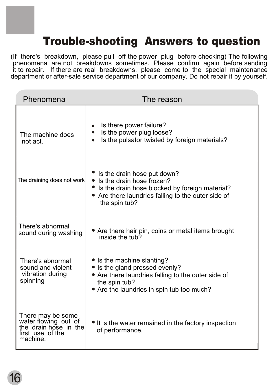 Trouble-shooting answers to question | haier Twin-tub Washing User Manual | Page 18 / 19