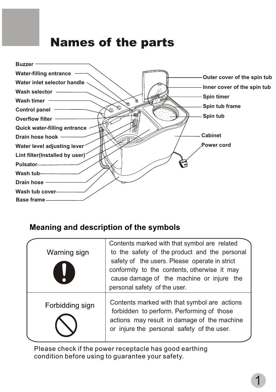 Names of the parts, Meaning and description of the symbols | haier Twin-tub Washing User Manual | Page 3 / 19