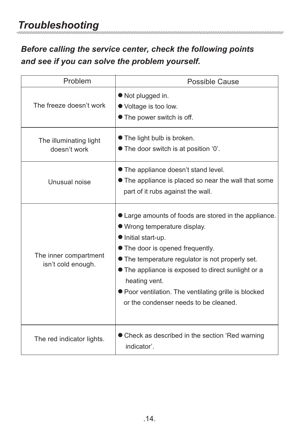 Troubleshooting | haier HF-240T User Manual | Page 16 / 19