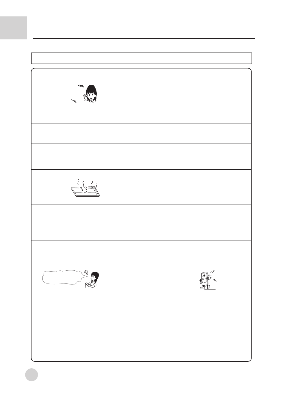 Troubleshooting | haier AD422BMBAA User Manual | Page 16 / 31