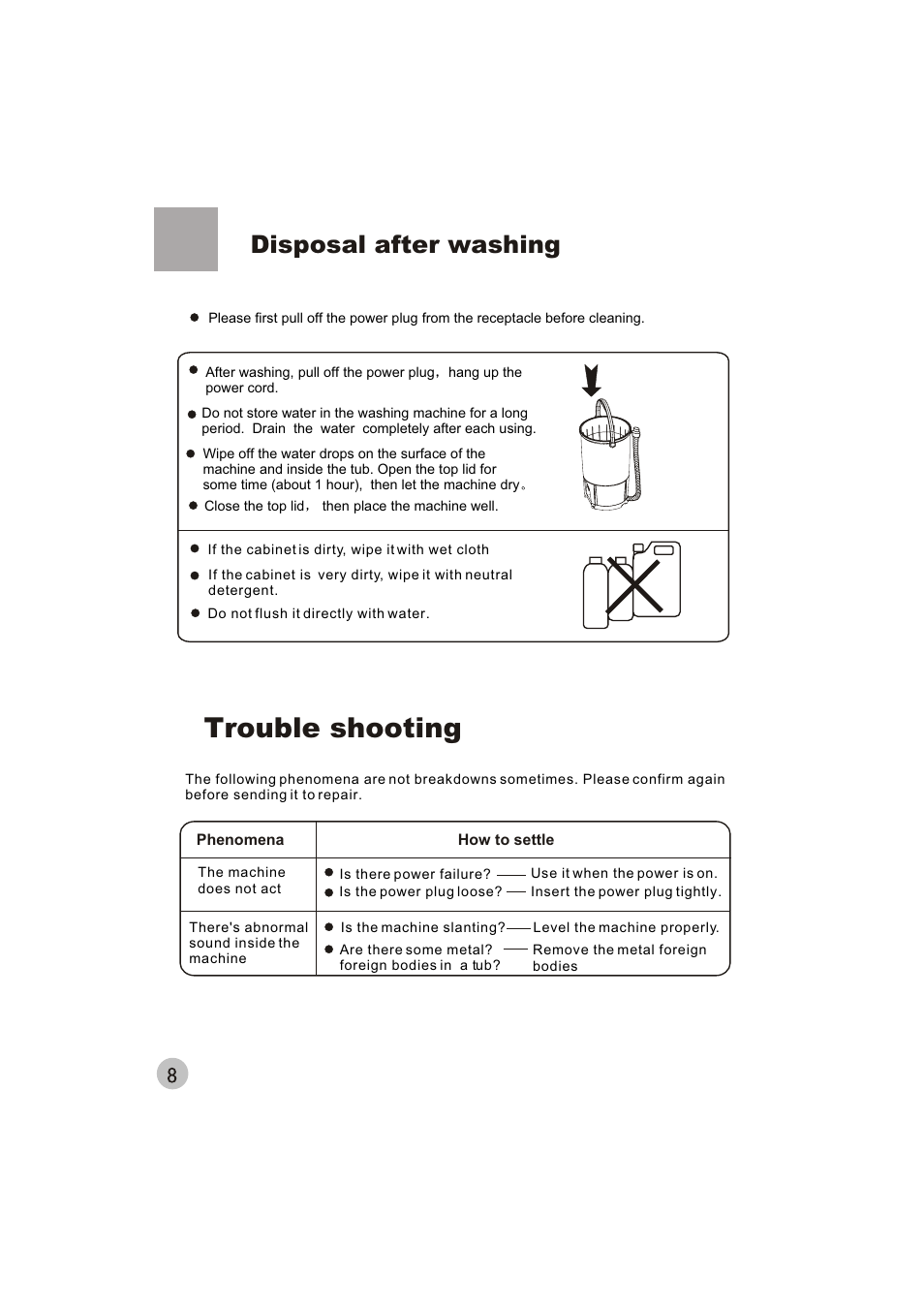 Trouble shooting, Disposal after washing | haier HWM10-01 User Manual | Page 10 / 11