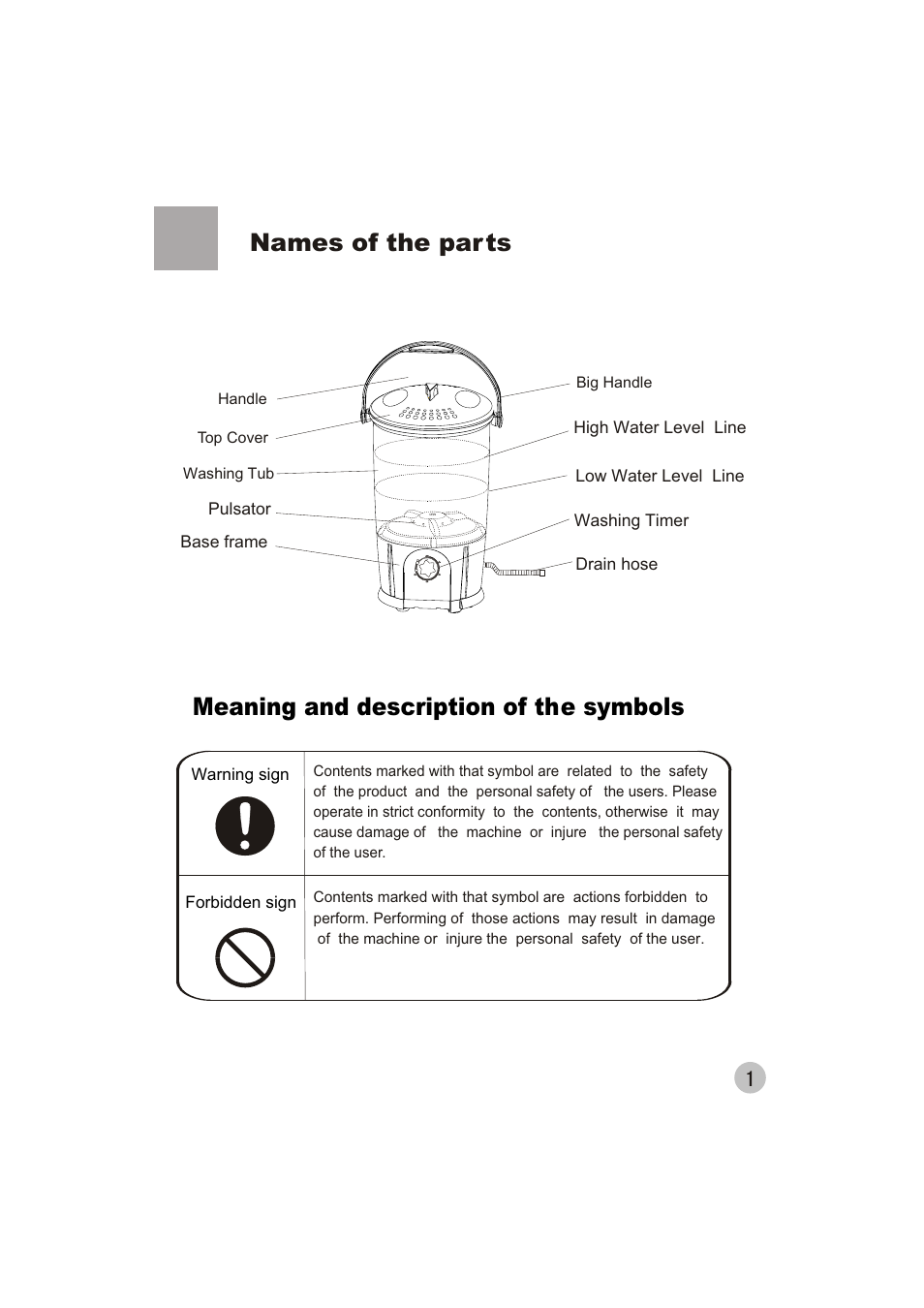 haier HWM10-01 User Manual | Page 3 / 11