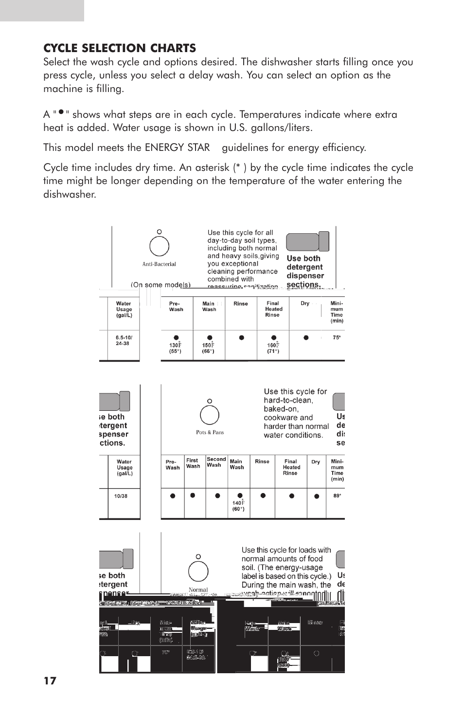 haier ESD401 User Manual | Page 18 / 34