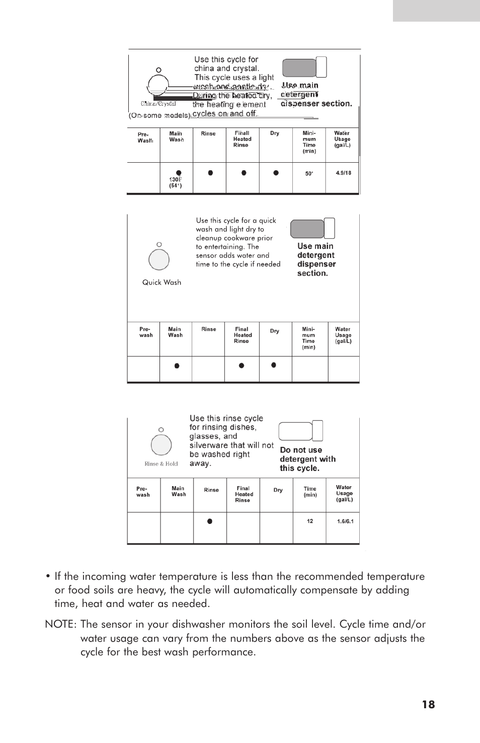 haier ESD401 User Manual | Page 19 / 34