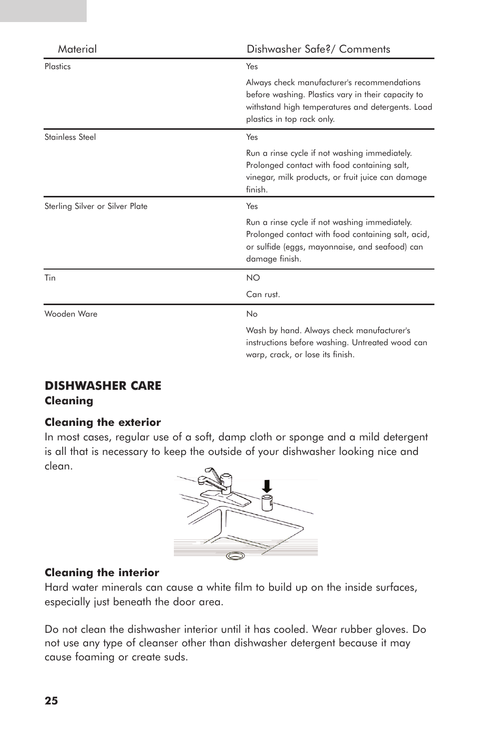 Dishwasher care | haier ESD401 User Manual | Page 26 / 34