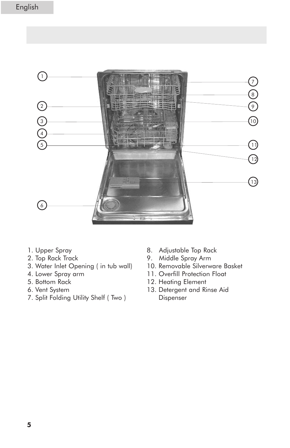 Parts and features, English | haier ESD401 User Manual | Page 6 / 34