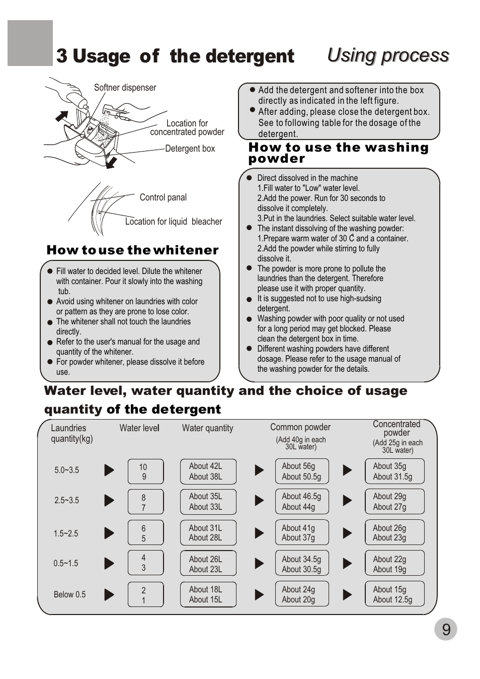 Using process, Using process 3 usage of the detergent | haier XQB50-20 User Manual | Page 11 / 20
