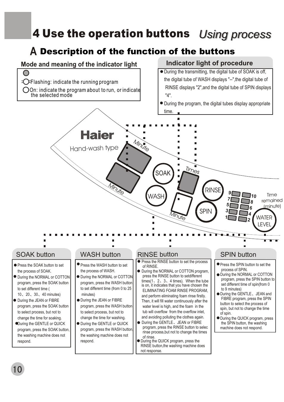 Using process, Using process 4 use the operation buttons, Description of the function of the buttons | haier XQB50-20 User Manual | Page 12 / 20