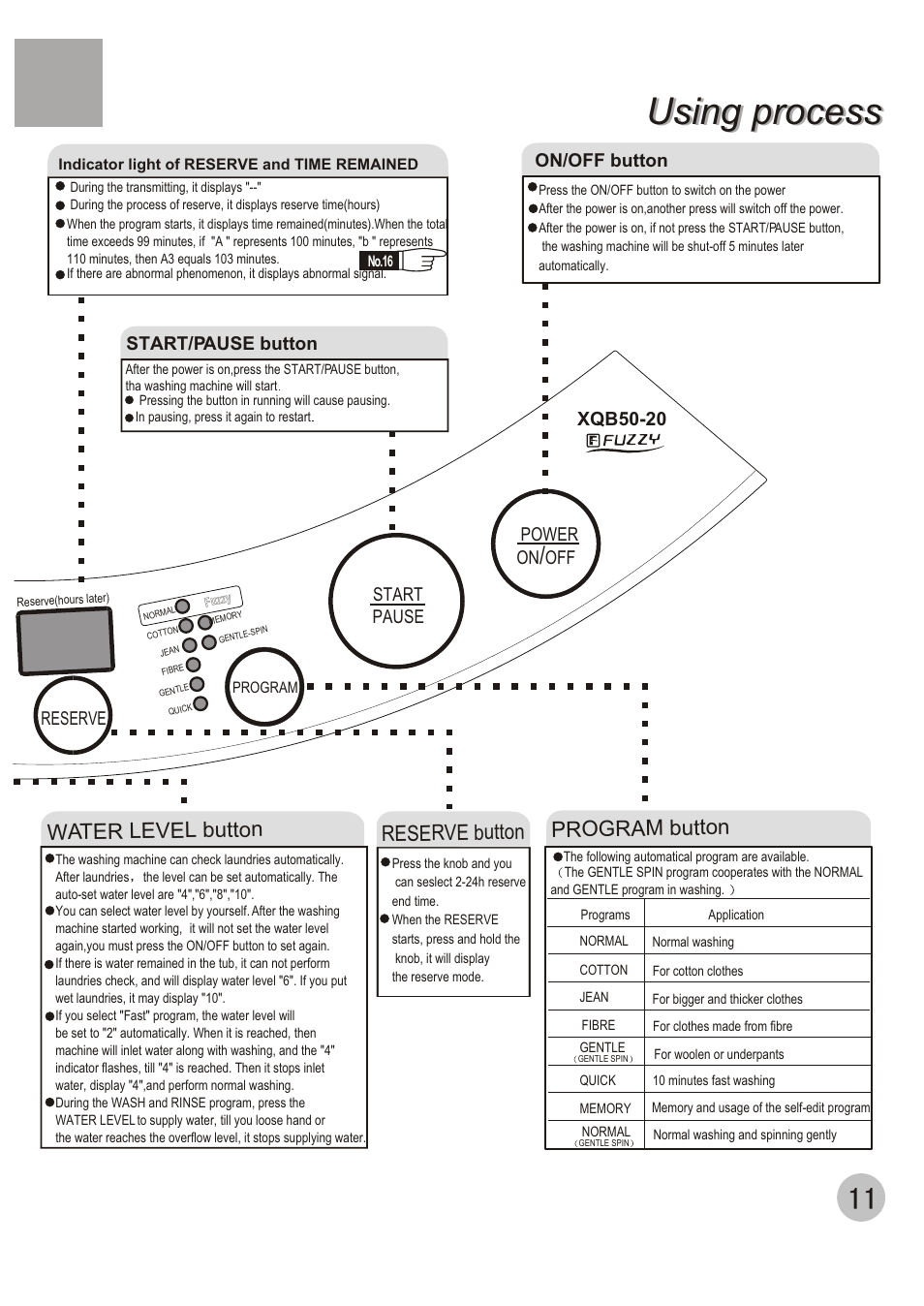 Using process, Reserve button water level button, Program button | Power on, Off start pause reserve, Xqb50-20, On/off button, Start/pause button | haier XQB50-20 User Manual | Page 13 / 20