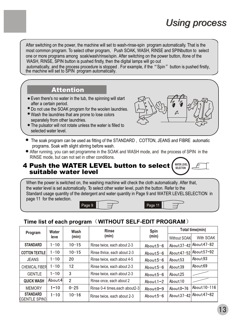 Using process | haier XQB50-20 User Manual | Page 15 / 20