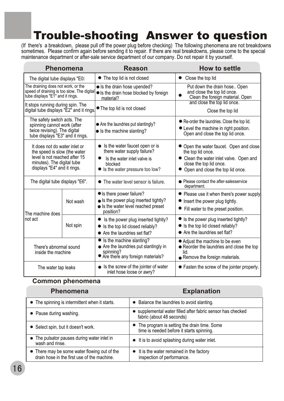 Trouble-shooting answer to question, Phenomena reason how to settle, Common phenomena phenomena explanation | haier XQB50-20 User Manual | Page 18 / 20