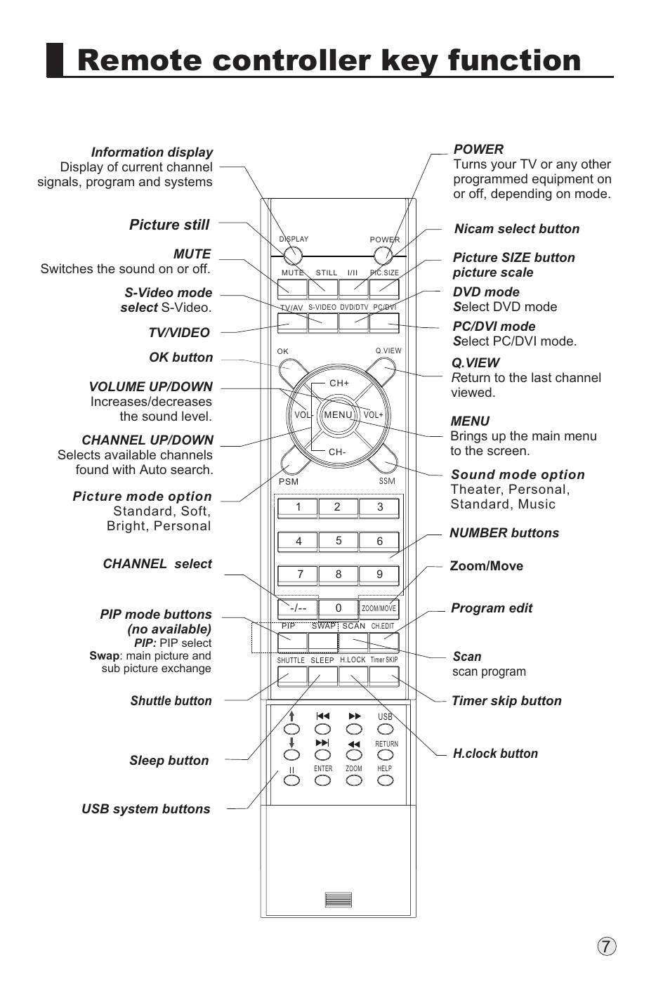 Remote controller key function, Picture still | haier L32A18-AK User Manual | Page 10 / 50