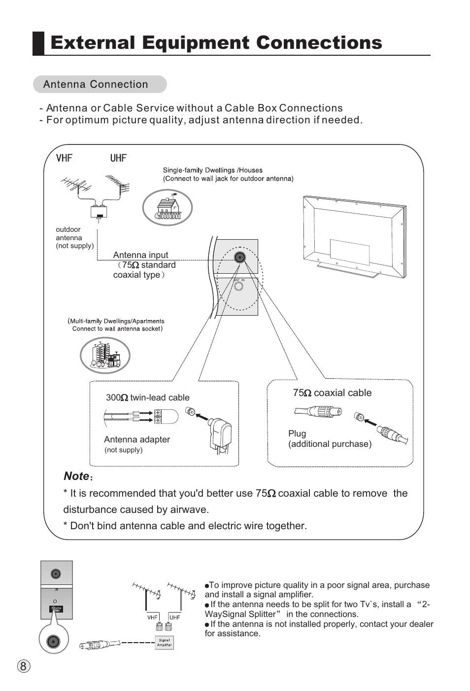 External equipment connections | haier L32A18-AK User Manual | Page 11 / 50