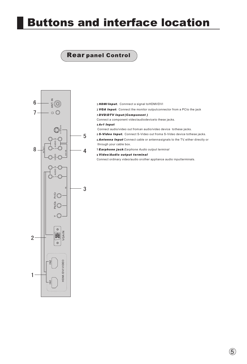 Buttons and interface location, Rear, Panel control | haier L32A18-AK User Manual | Page 8 / 50