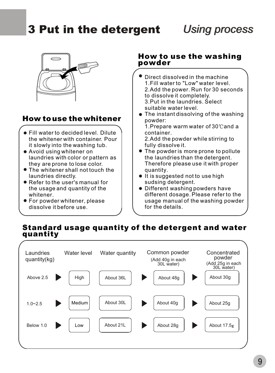 Using process, Using process 3 put in the detergent, How to use the whitener | haier XQB42-62 User Manual | Page 11 / 20