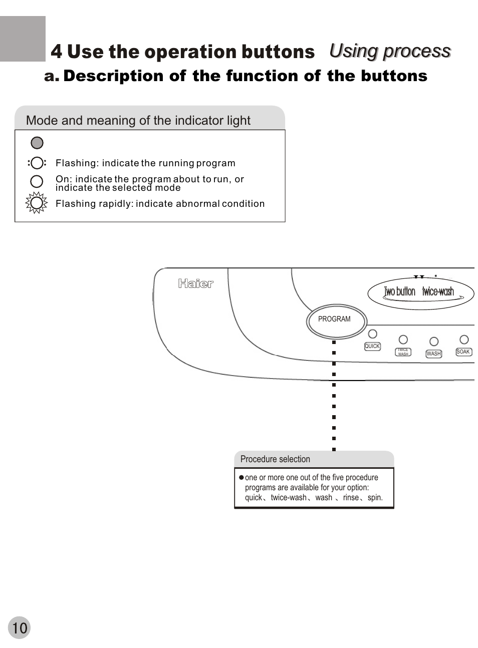 Using process, Using process 4 use the operation buttons, Description of the function of the buttons | Mode and meaning of the indicator light | haier XQB42-62 User Manual | Page 12 / 20