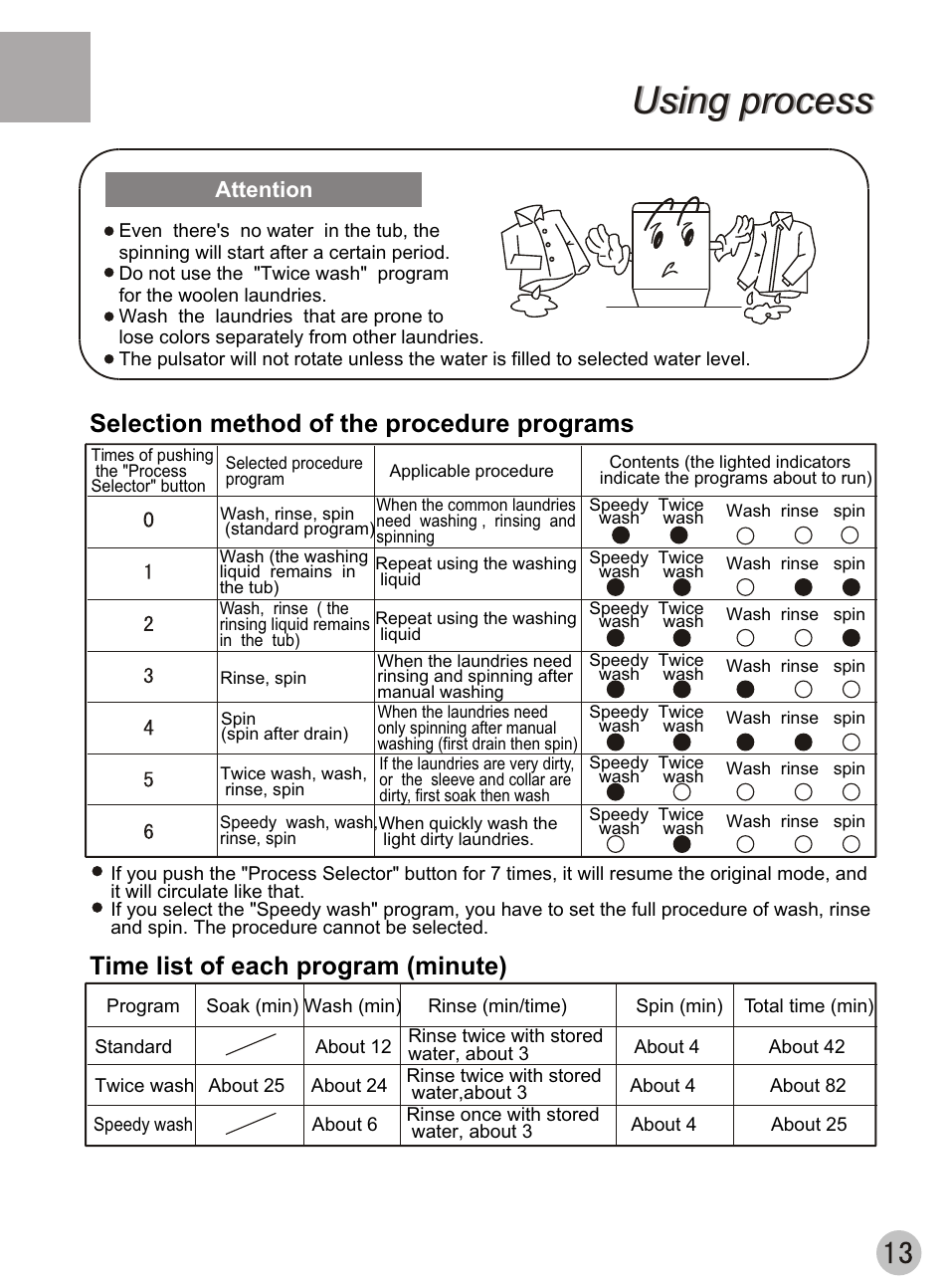 Using process, Attention | haier XQB42-62 User Manual | Page 15 / 20