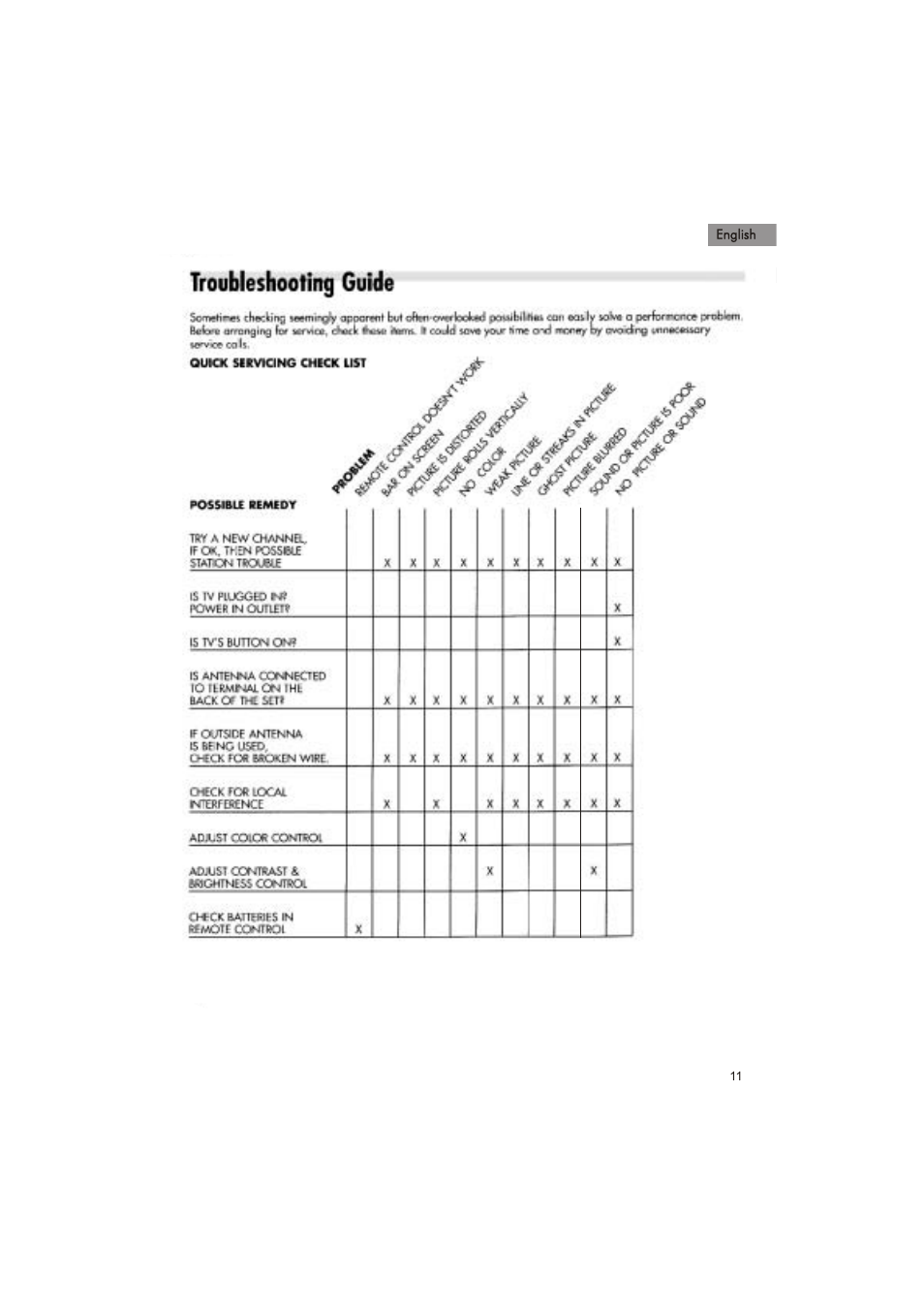 haier HTX25S31 User Manual | Page 12 / 41