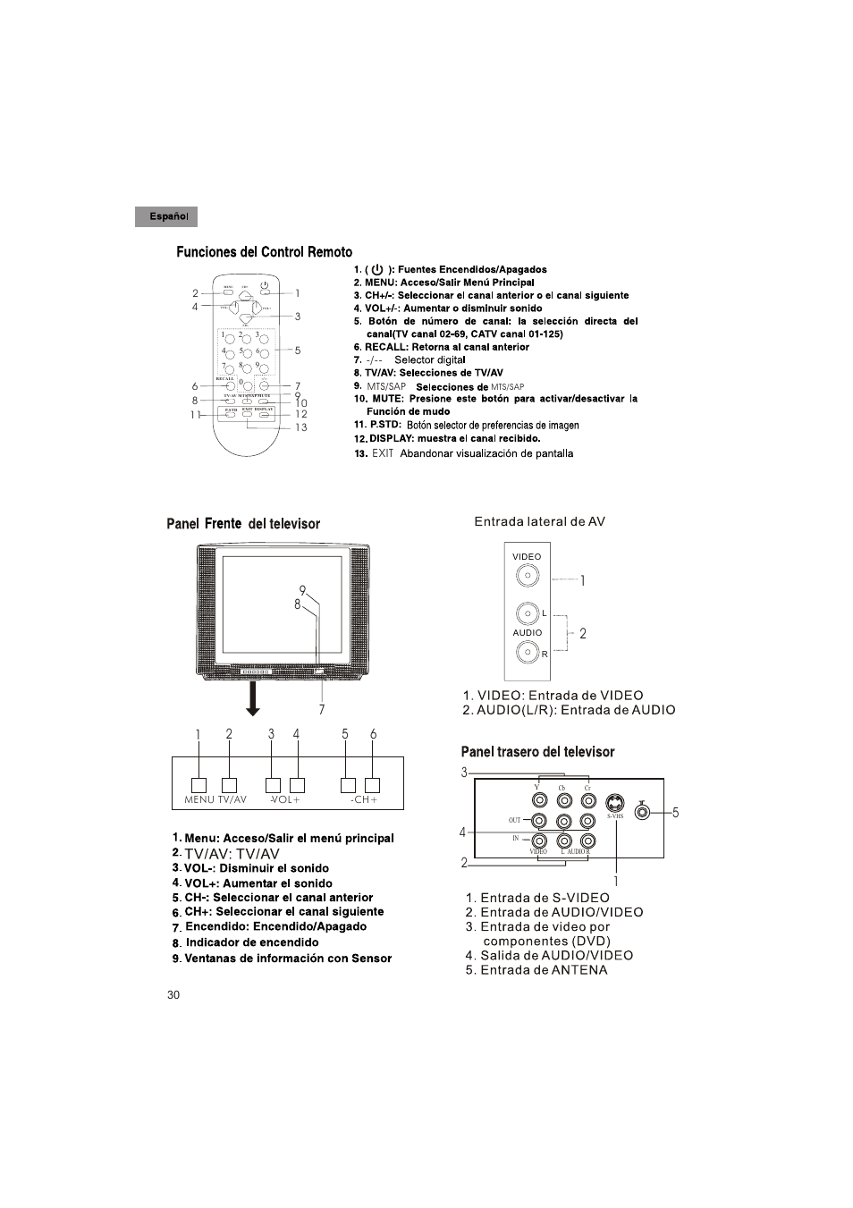 haier HTX25S31 User Manual | Page 31 / 41