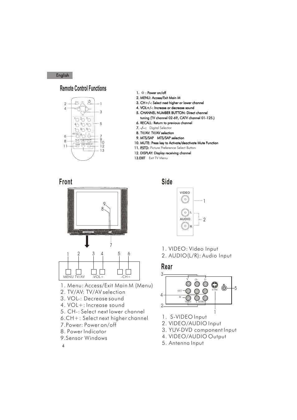 Front, Rear, Side | Remote control functions, Video: video input 2. audio(l/r): audio input | haier HTX25S31 User Manual | Page 5 / 41