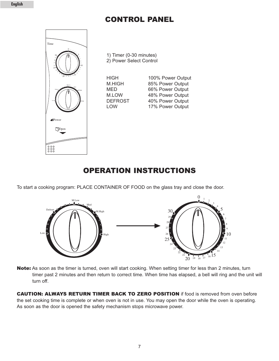 Control panel, Operation instructions, Time o english | haier MWG7036RW/B User Manual | Page 8 / 12