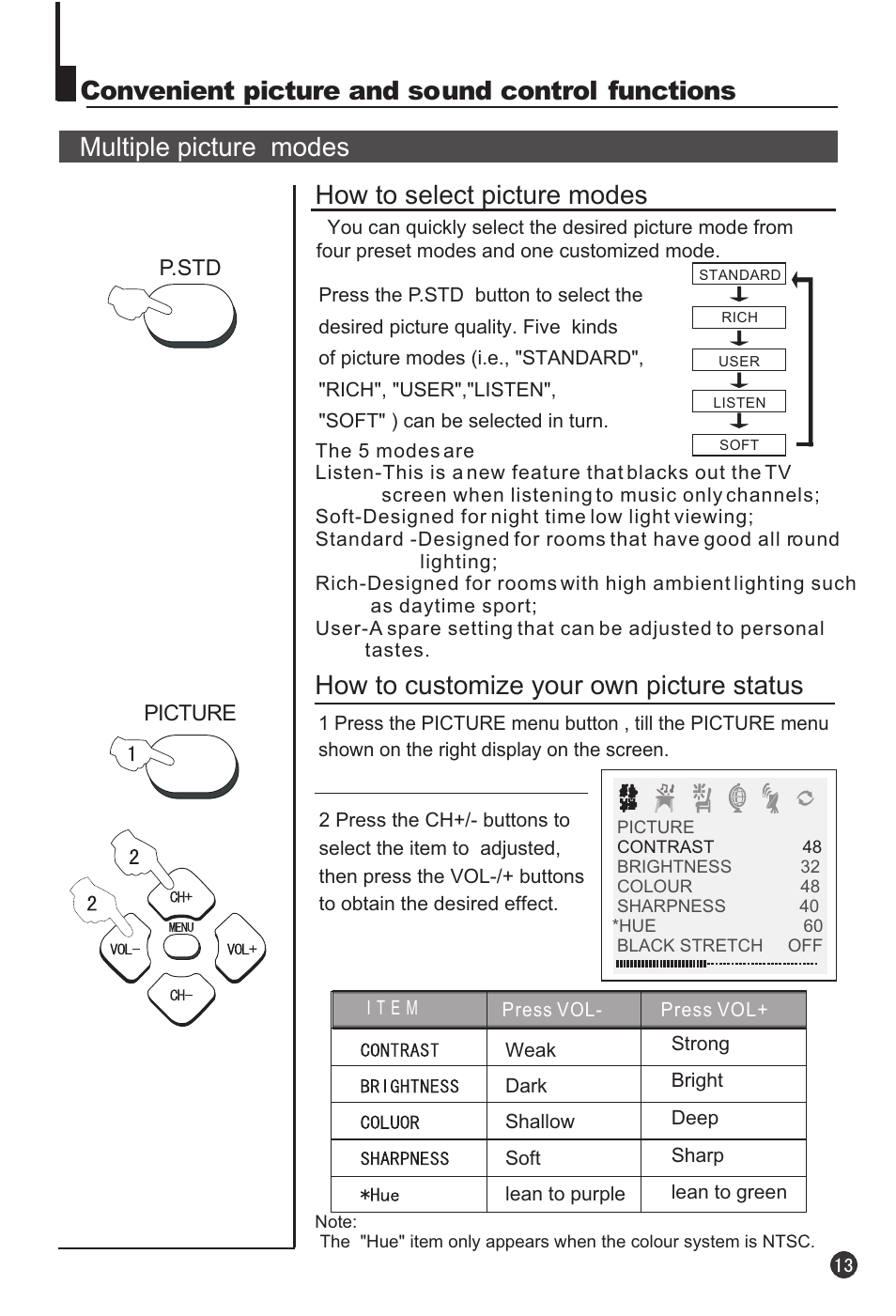 Multiple picture modes how to select picture modes, Convenient picture and sound control functions, How to customize your own picture status | haier 29F3A User Manual | Page 15 / 32