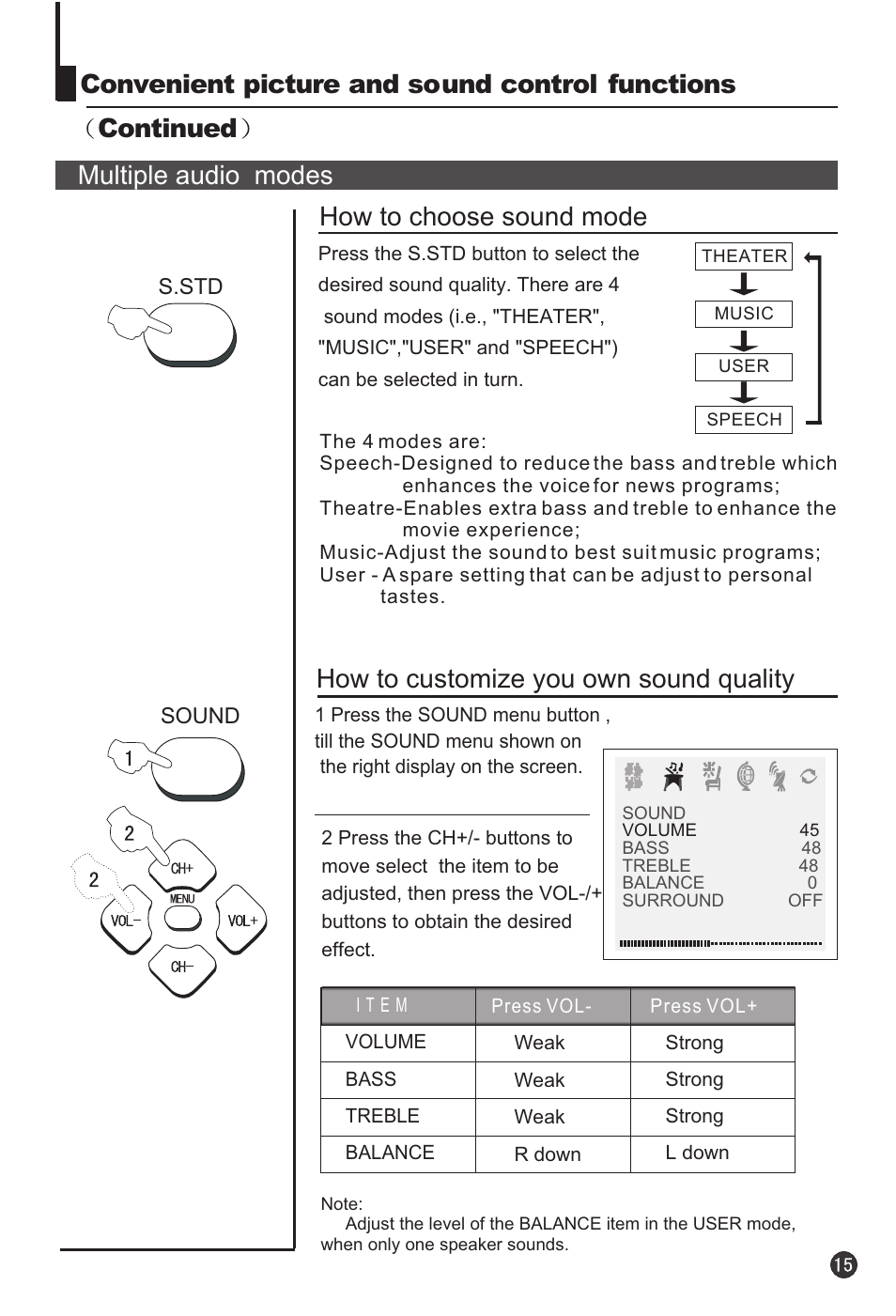 How to customize you own sound quality | haier 29F3A User Manual | Page 17 / 32