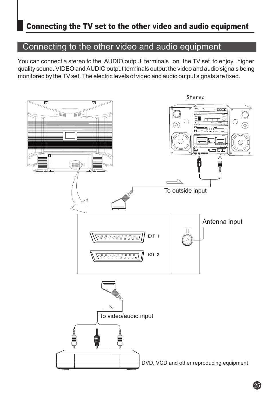 Connecting to the other video and audio equipment | haier 29F3A User Manual | Page 27 / 32