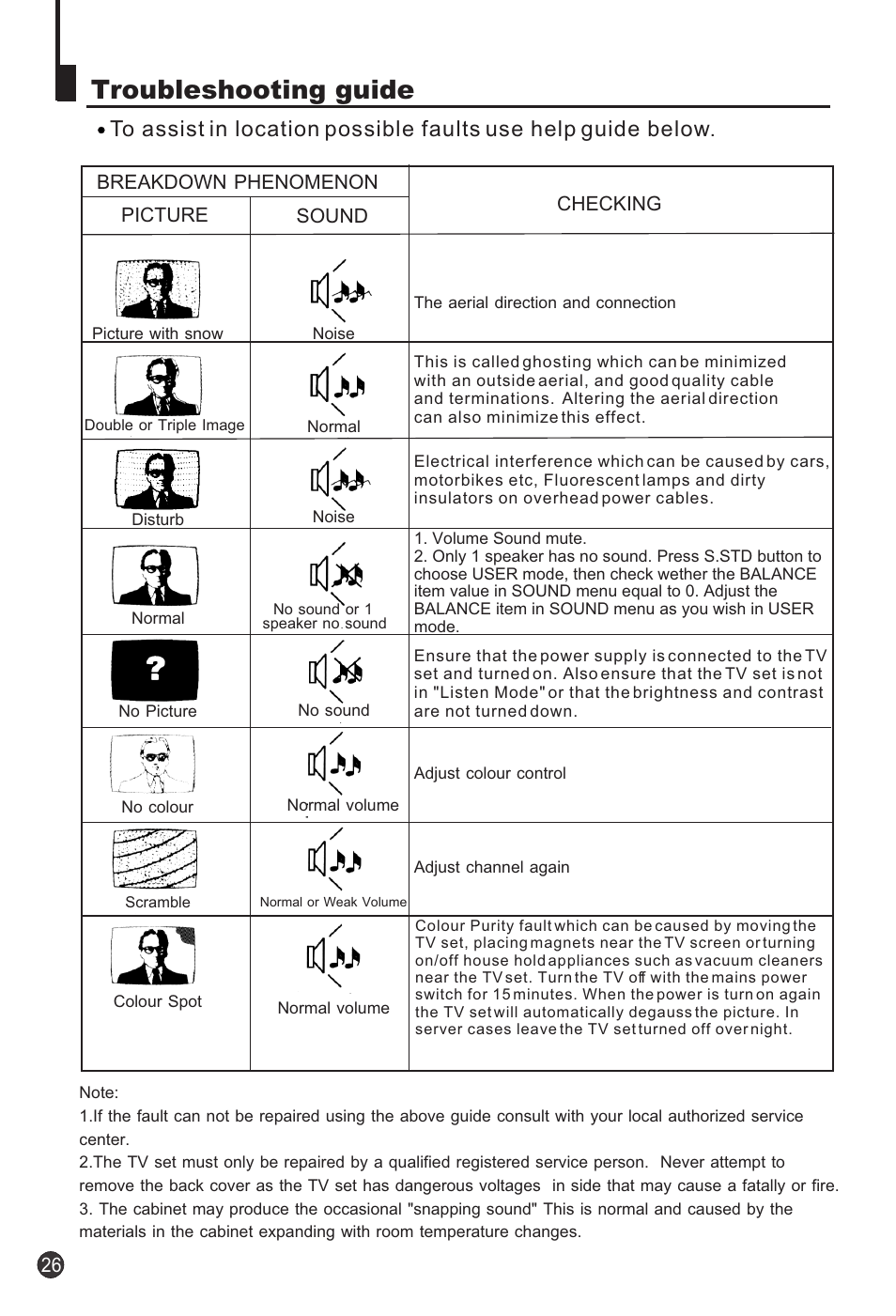 Troubleshooting guide | haier 29F3A User Manual | Page 28 / 32